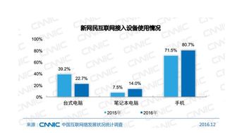 數(shù)據(jù)透視 新媒體網(wǎng)絡(luò)營銷如何重塑傳統(tǒng)化肥企業(yè)的銷售格局