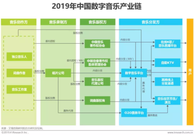 中國(guó)音樂(lè)商業(yè)20年 從“蠻荒時(shí)代”到數(shù)字音娛全生態(tài)的硬件革命